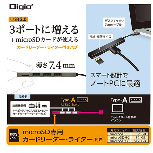 ナカバヤシ アルミ極薄USBハブ【STIX】シリーズ USB2.0 3ポートµSDカードリーダー・ライ COM-2MSD083GY (tm)