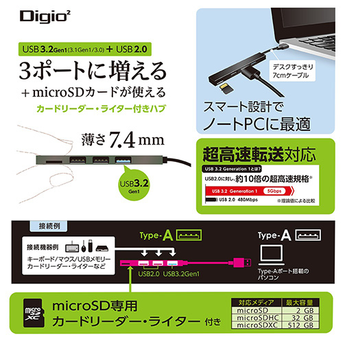 ナカバヤシ アルミ極薄USBハブ【STIX】シリーズ USB3.2Gen1+2.0 3ポートµSDカードリーダ COM-3MSD093GY (tm)
