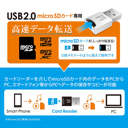 ナカバヤシ USB2.0カードリーダー・ライター /ホワイト CRW-MSD79W (tm)