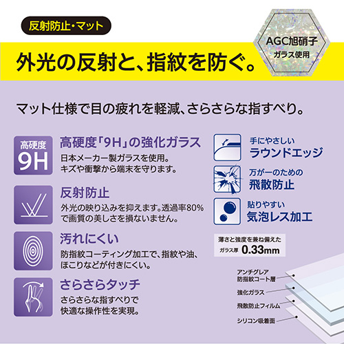 ナカバヤシ iPad mini 2021用ガラス【反射防止・マット】 TBF-IPM21GG (tm)