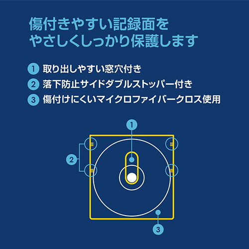 ナカバヤシ Blu-ray対応不織布ケース 片面収納 55枚/ブラック BD-005-055BK (tm)