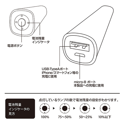 ナカバヤシ モバイルバッテリー 2600mAh【MB-0158シリーズ】ブルー MB-0158BL (tm)