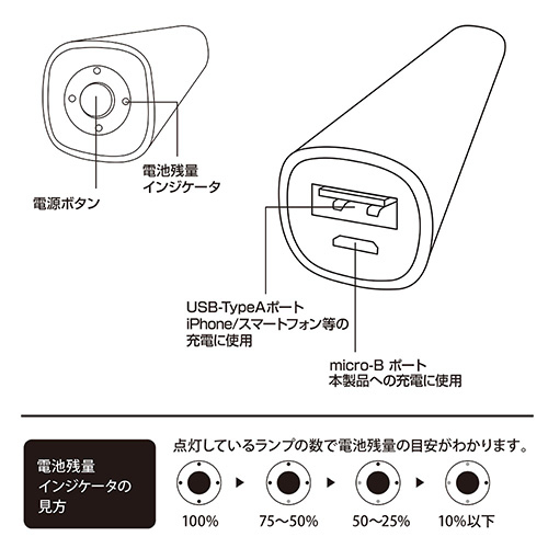 ナカバヤシ モバイルバッテリー 2600mAh【MB-0158シリーズ】ゴールド MB-0158GL (tm)