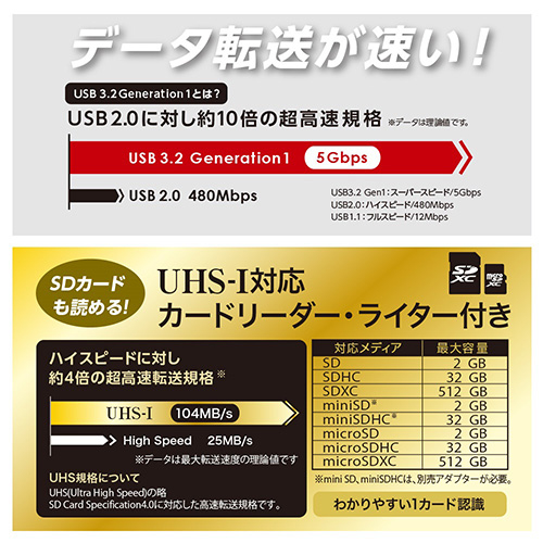 ナカバヤシ USB3.2Gen1 Type-C 3ポートコンボハブ(SDカードリーダー・ライター付)/ホワイト COM-C3SD073W (tm)