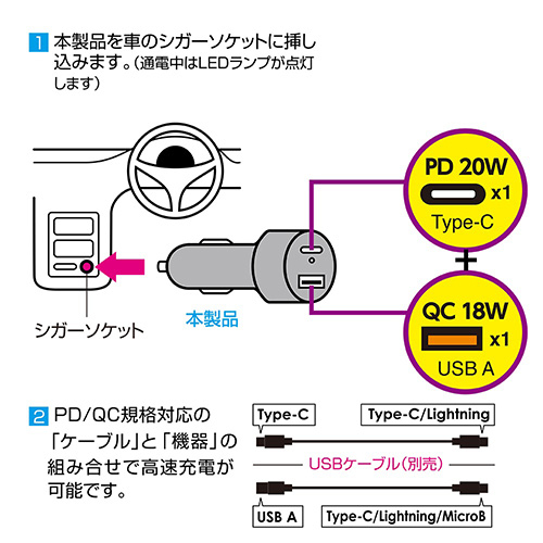ナカバヤシ 20W PD充電対応 Type-C1ポート+USB A1ポートカーチャージャー【JYU-DCU02】ブラック JYU-DCU02BK (tm)