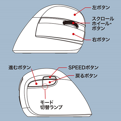 ナカバヤシ 無線 静音5ボタン BlueLEDエルゴノミクスマウス【MUS-RKF169N】ブラック MUS-RKF169NBK (tm)