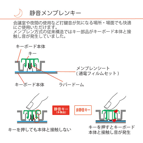 ナカバヤシ 無線静音テンキーボード/ブラック TNK-SR227NBK　(tm)　