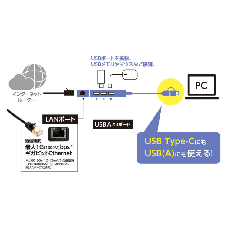 LANアダプタ付き USB3.2 Gen1 Type-C & A 3ポートアルミハブ/グレー UH-C3L373GY