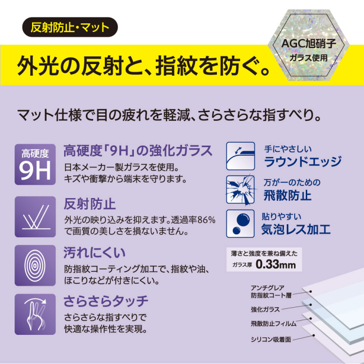 PSポータルRP用ガラス／反射防止　GAF-PSPOGG（tm）