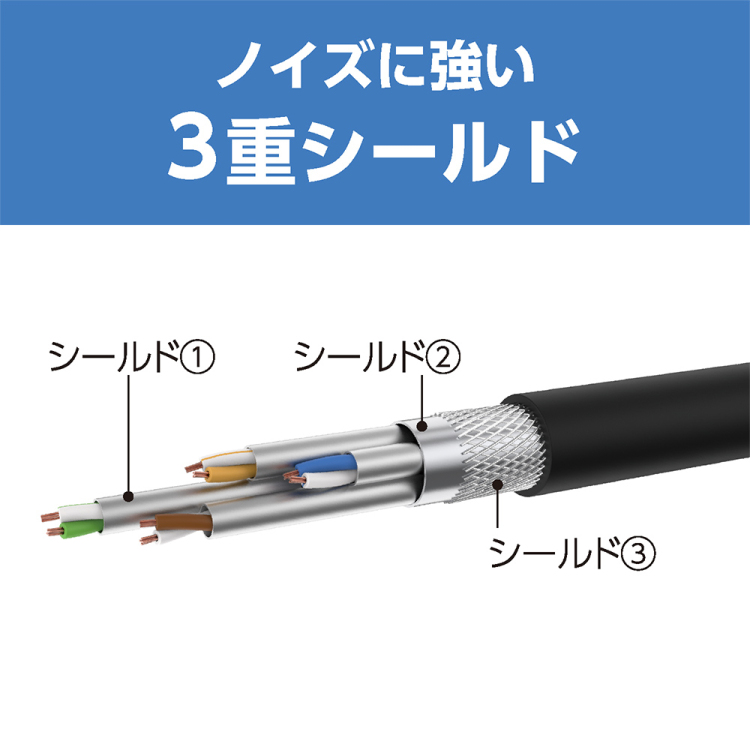 CAT.7 LANケーブル 1m/黒 C7-010BK