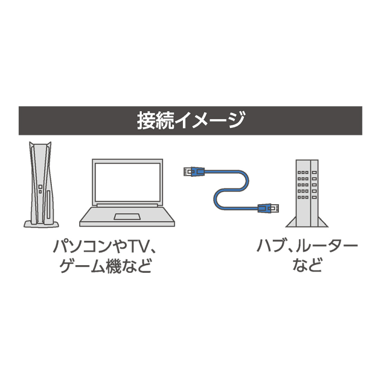 CAT.7 LANケーブル 1m/黒 C7-010BK