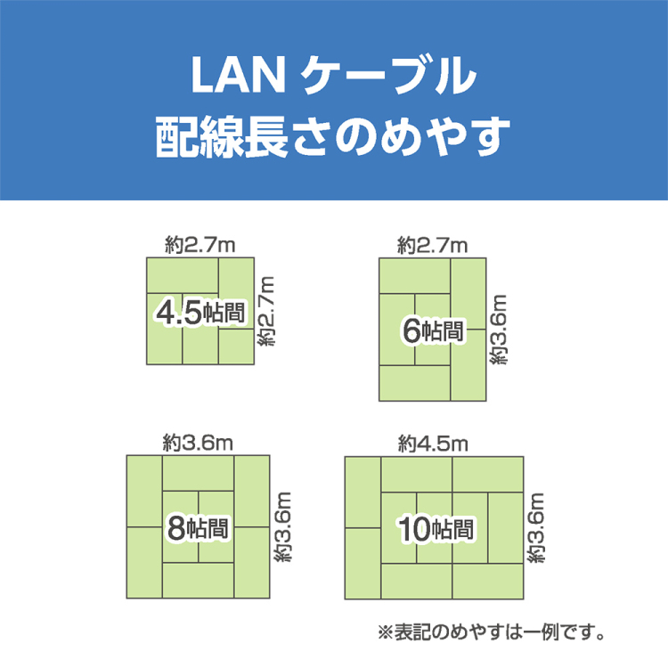 CAT.7 LANケーブル 3m/黒 C7-030BK
