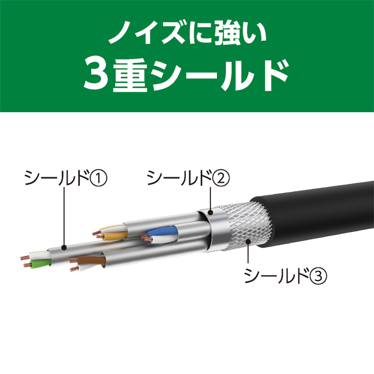 CAT.7 LANケーブル スリム 3m/黒 C7-S030BK