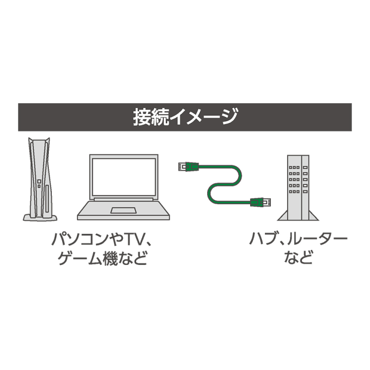 CAT.7 LANケーブル スリム 5m/黒 C7-S050BK
