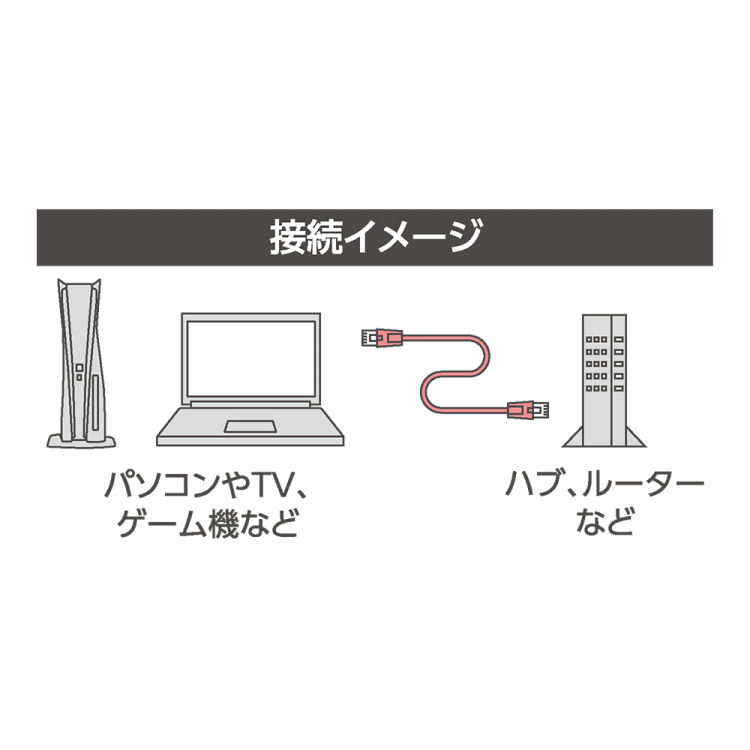 CAT.7 LANケーブル フラット 0.5m/黒 C7-F005BK