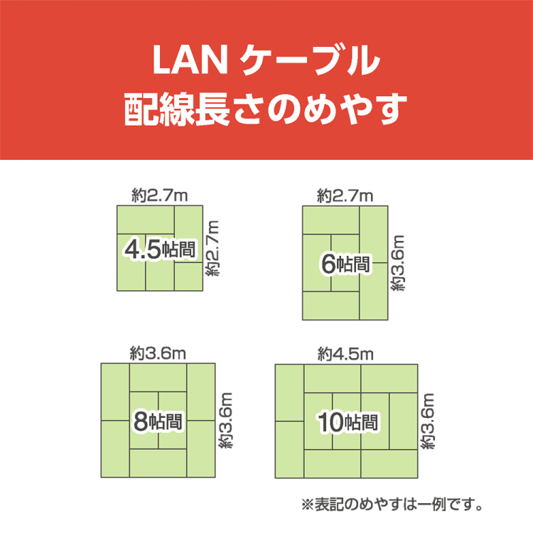 CAT.7 LANケーブル フラット 3m/黒 C7-F030BK