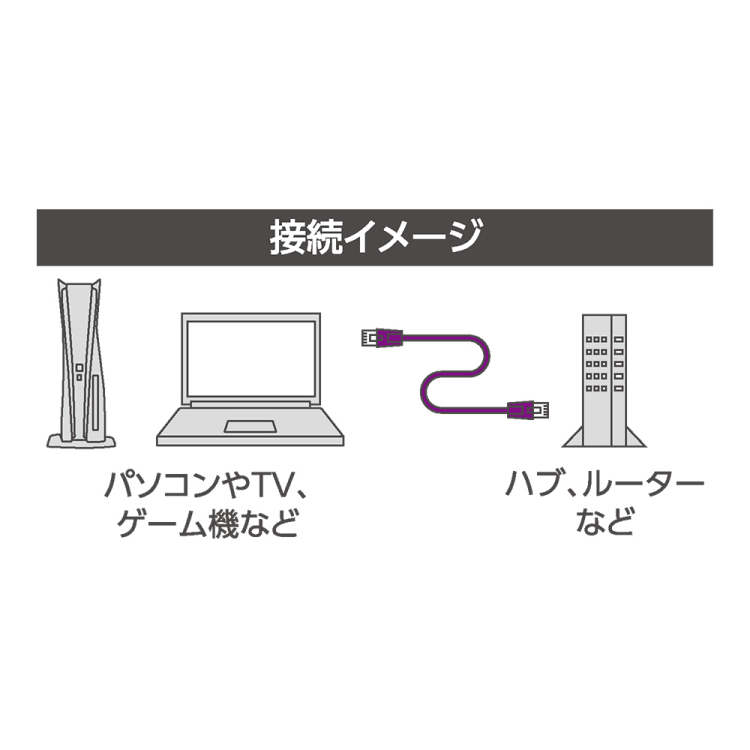 CAT.8 LANケーブル 5m/黒 C8-050BK (tm)