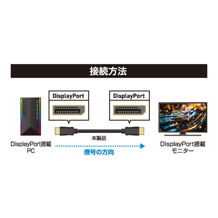 DisplayPort1.4ケーブル 1.8m/ブラック DP-1418BK (tm)