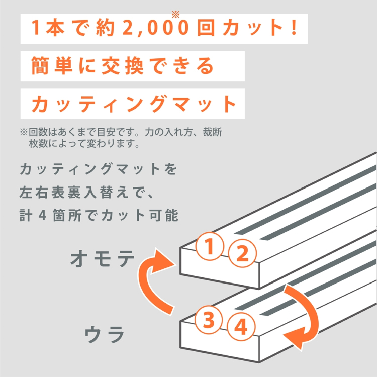 ナカバヤシ ロータリーカッターコンパクトA4/アイボリー NRC-CA4IV