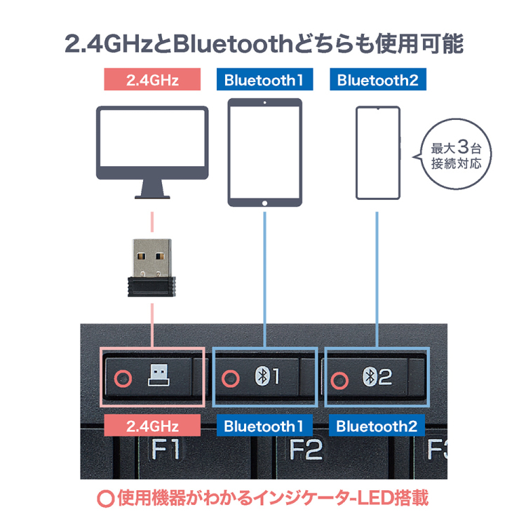 ナカバヤシ デュアルワイヤレスキーボード/黒 FKB-D248BK (tm)