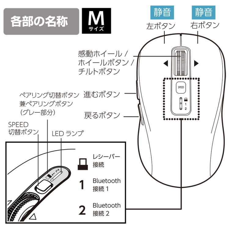 ナカバヤシ 【感動ホイールマウス】Bluetooth・USB無線(デュアル)静音5ボタンBlueLEDマウス Mサイズ/ブラック MUS-DKF242BK (tm)の商品画像13枚目