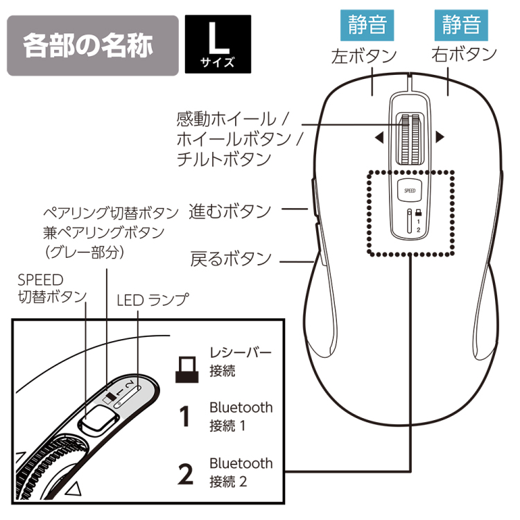 ナカバヤシ 【感動ホイールマウス】Bluetooth・USB無線(デュアル)静音5ボタンBlueLEDマウス Lサイズ/ブラック MUS-DKF243BK (tm)の商品画像13枚目