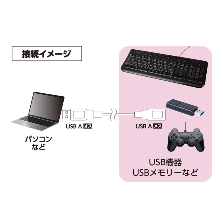 ナカバヤシ USB2.0延長ケーブル 2m/ブラック USB-EA020BK (tm)の商品画像7枚目