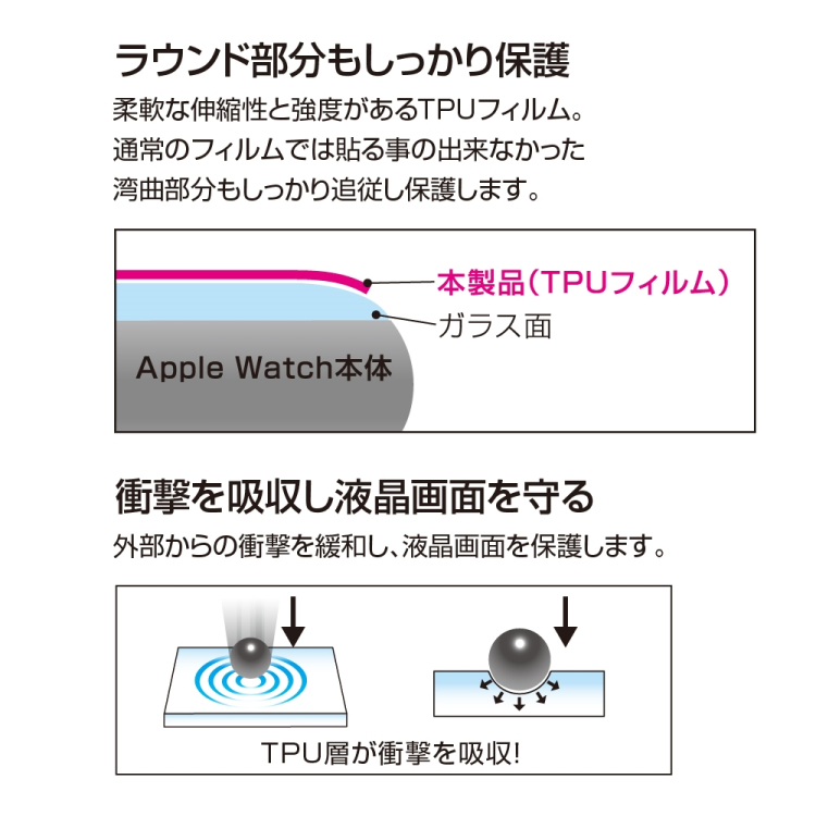 ナカバヤシ　AppleWatch46mmTPUフィルム／光沢指紋防止　SMW-AW461TFLS　(tm)の商品画像4枚目