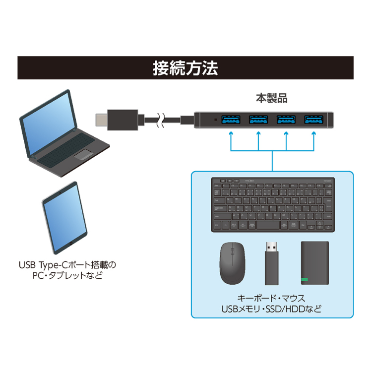 ナカバヤシ USB3.2 Gen1ハブ USB Type-C/黒 UH-C3454BK (tm)の商品画像7枚目