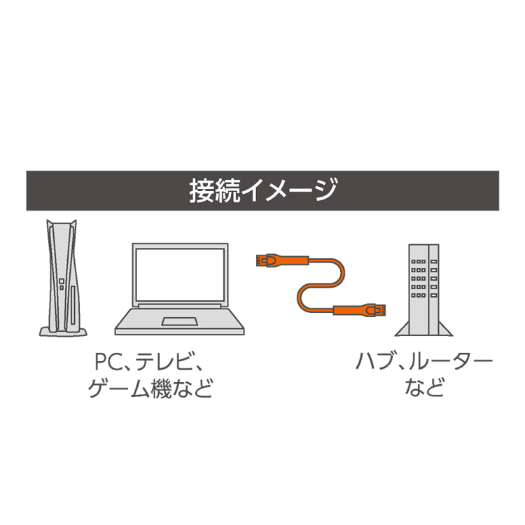 ナカバヤシ　CAT.6A　固定できるLANケーブル　1.5m／白　C6A-K015W　(tm)の商品画像6枚目