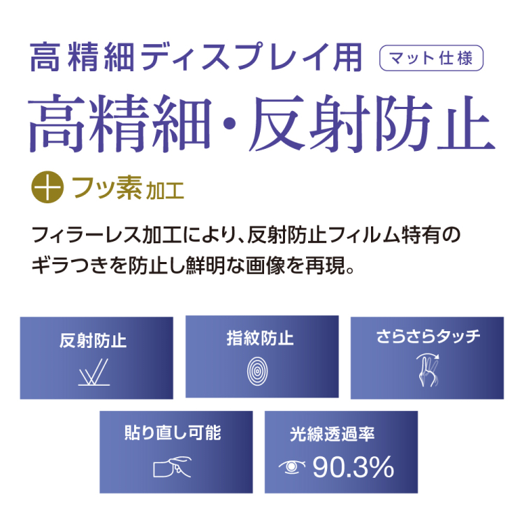 ナカバヤシ　iPhone16e用フィルム／高精細・反射防止　SMF-IP251FLH　(tm)の商品画像2枚目