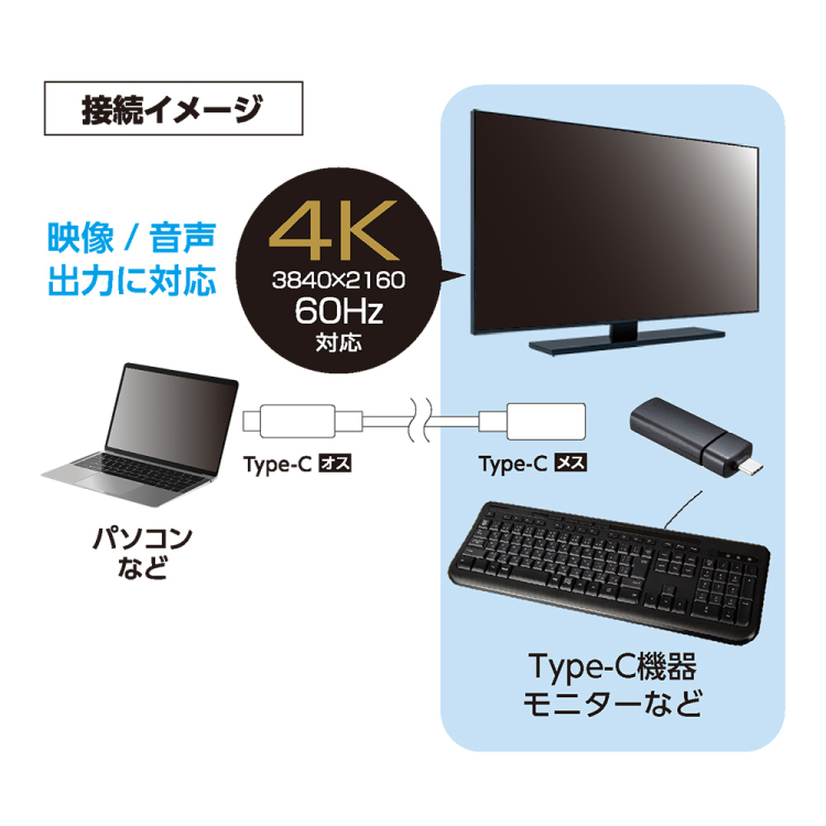 ナカバヤシ　USB3.2延長ケーブル Type-C ブラック 1m　USB-EC3010BK　(tm)の商品画像7枚目