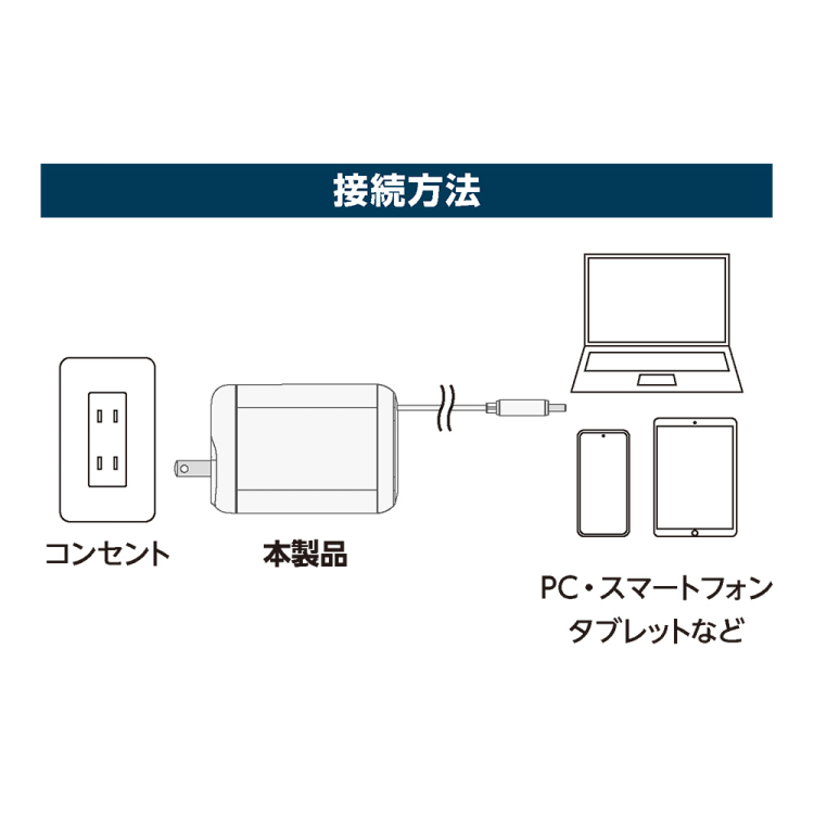ナカバヤシ　リールケーブル付USB　PD充電器65W／ホワイト　JYU-ACR0165W　(tm)の商品画像13枚目