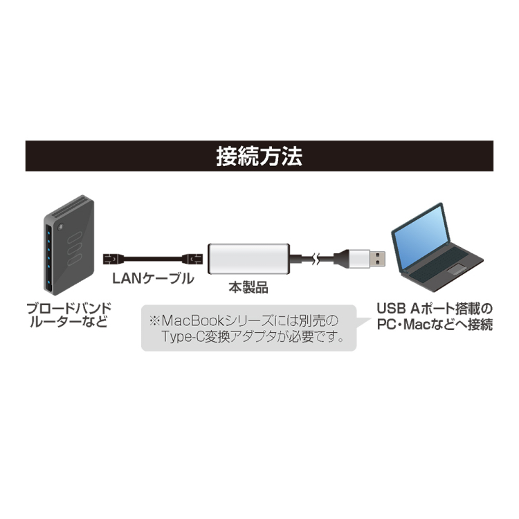 ナカバヤシ　USB　A-有線LANアダプタ　1Gbps／銀　ULA-A01SL　(tm)の商品画像7枚目