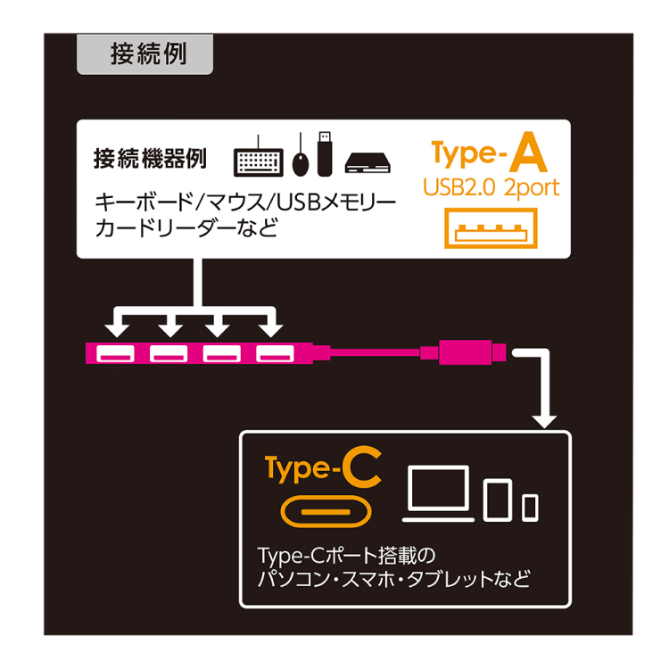 ナカバヤシ アルミ極薄USBハブ【STIX】シリーズ USB2.0 Type-C 4ポート変換ハブ/グレー UH-C2584GY (tm) の商品画像6枚目