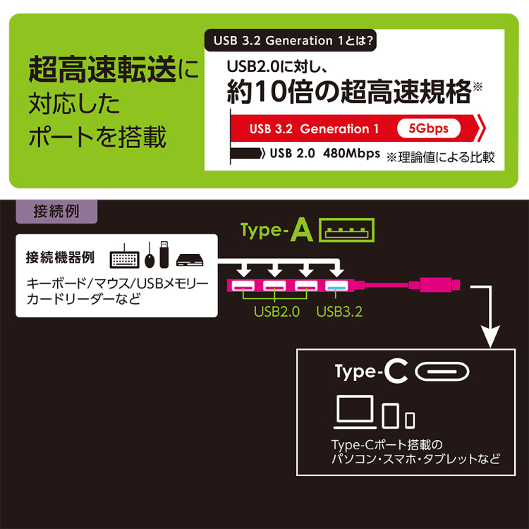 ナカバヤシ アルミ極薄USBハブ【STIX】シリーズ USB3.2Gen1+2.0 Type-C 4ポート変換ハブ/グレー UH-C3294GY (tm) の商品画像6枚目