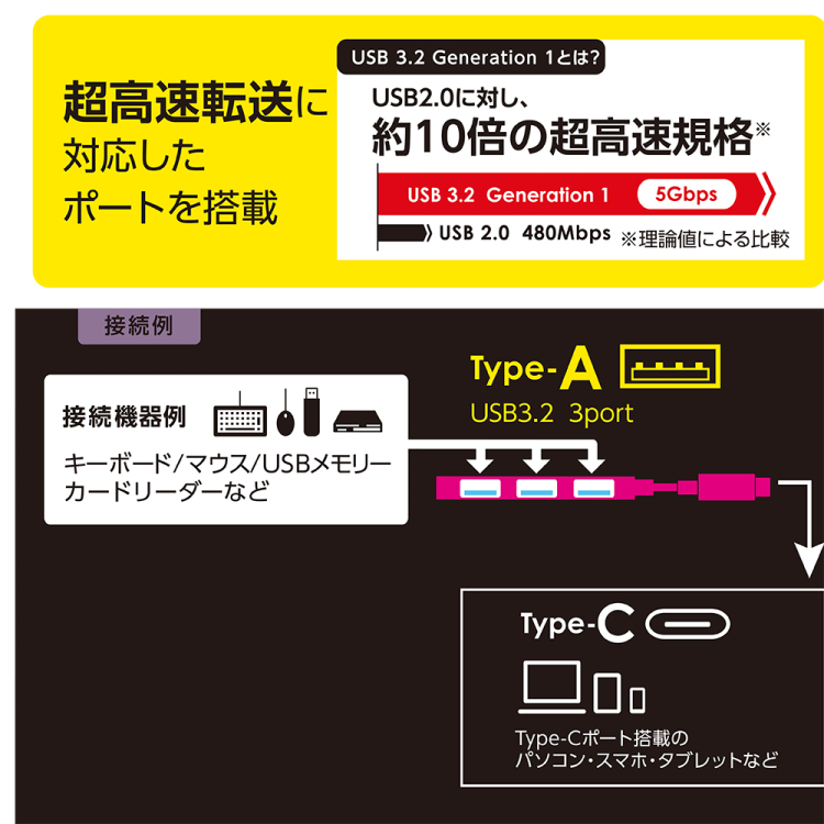 ナカバヤシ アルミ極薄USBハブ【STIX】シリーズ USB3.2Gen1 Type-C 3ポート変換ハブ/グレー UH-C3313GY (tm) の商品画像6枚目