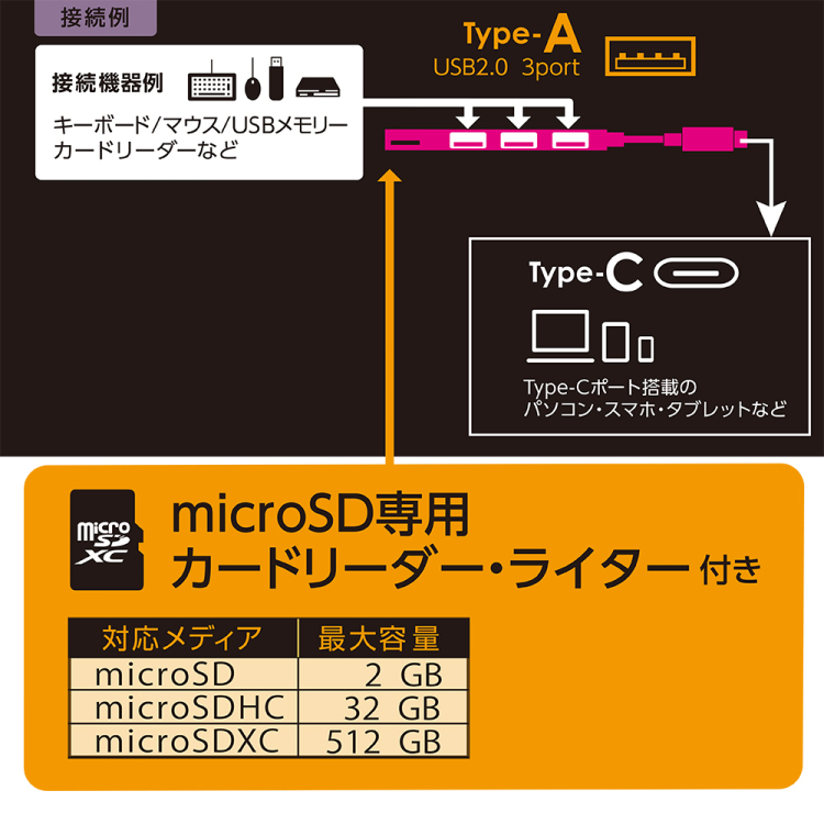 ナカバヤシ アルミ極薄USBハブ【STIX】シリーズ USB2.0 Type-C 3ポート変換µSDカードリー COM-C2MSD113GY (tm) の商品画像6枚目