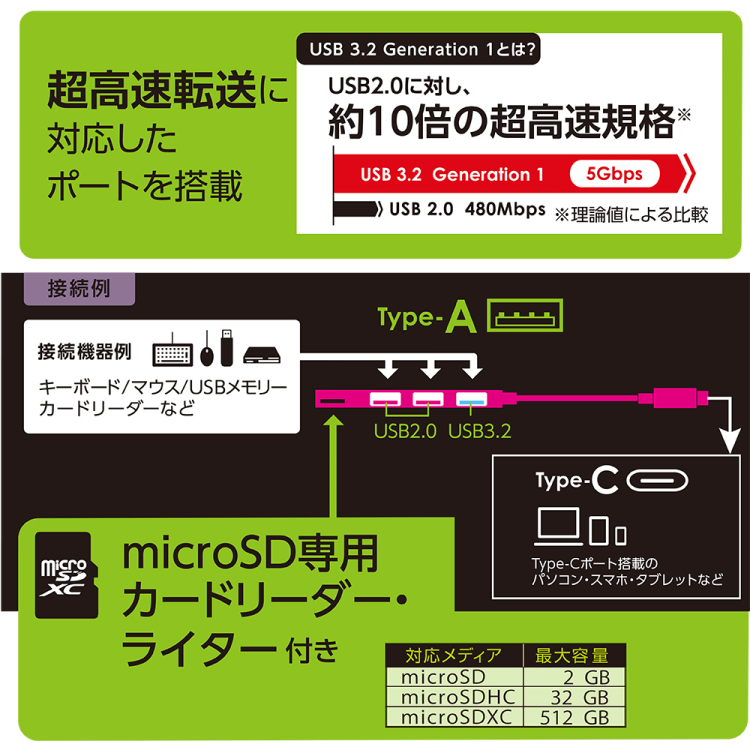 ナカバヤシ アルミ極薄USBハブ【STIX】シリーズ USB3.2Gen1+2.0 Type-C 3ポート変換µSDカ COM-C3MSD123GY (tm) の商品画像5枚目
