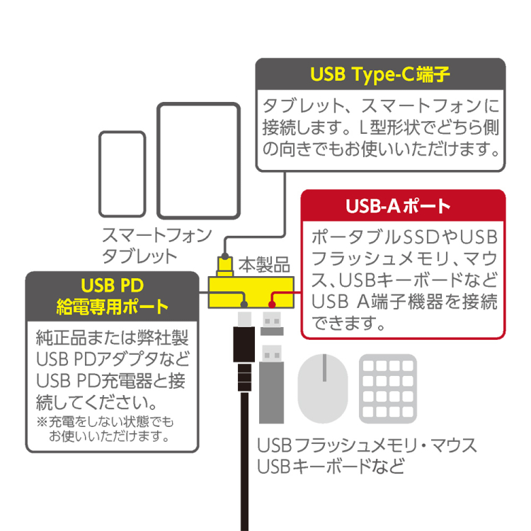 ナカバヤシ　Type-Cホストアダプタ　PD付き　USB－A／ブラック　SAD-CH06PBK　(tm)の商品画像8枚目