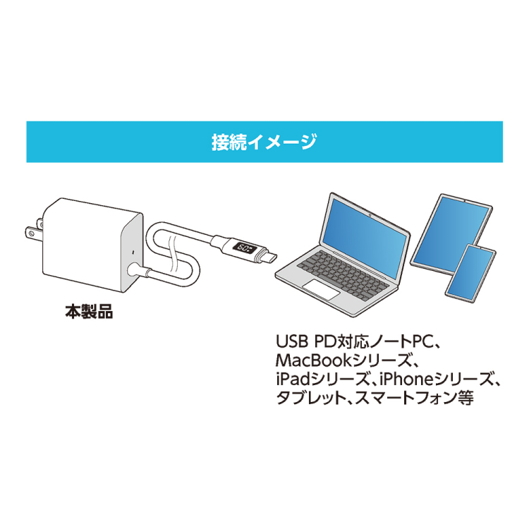 ナカバヤシ　GaN　65W　PD充電器　2m／白　JYU-AC0220W　(tm)の商品画像10枚目