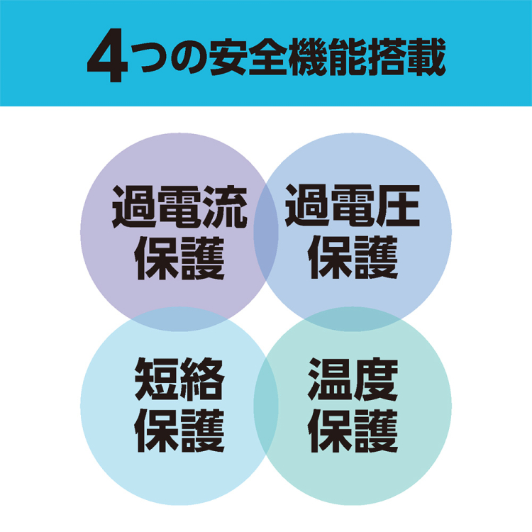ナカバヤシ　GaN　65W　PD充電器　2m／白　JYU-AC0220W　(tm)の商品画像13枚目