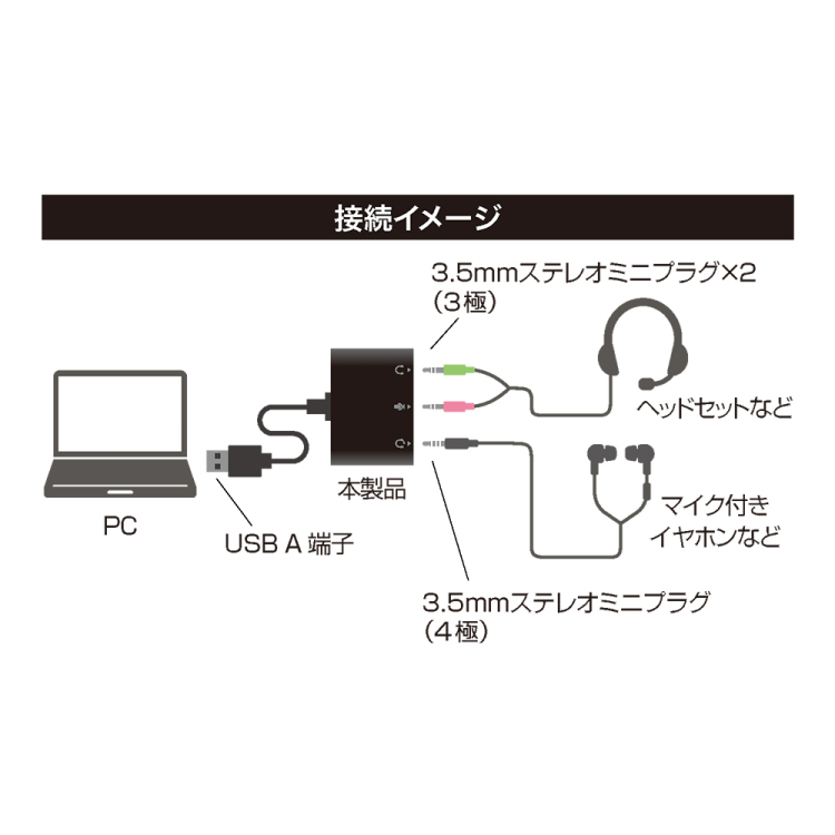 ナカバヤシ USBオーディオ変換アダプタ 3極、4極対応 UAD-AS01 (tm)の商品画像7枚目