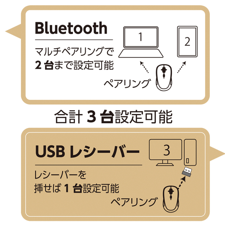 ナカバヤシ　【感動ホイールマウス】  小型Bluetooth・USB無線(デュアル)静音4ボタンBlueLEDマウス/ホワイト　MUS-DKQ257W　(tm)の商品画像12枚目