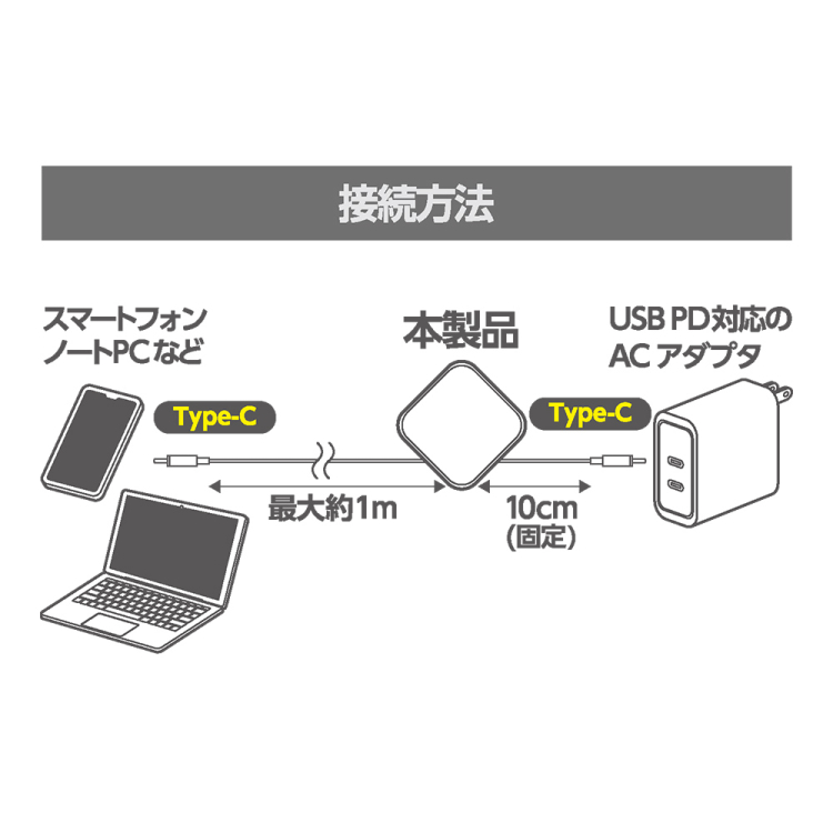 ナカバヤシ　片側巻取りケーブル　Type-C　PD60W／ホワイト　UPD-R04W　(tm)の商品画像13枚目