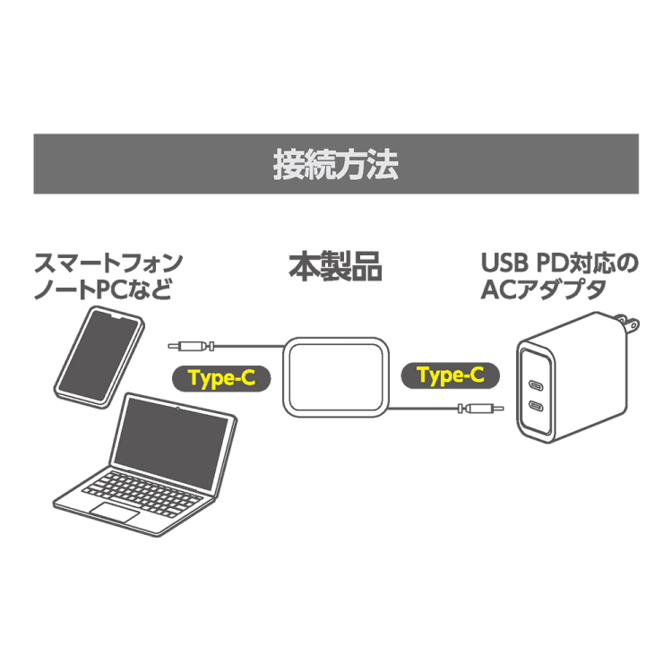 ナカバヤシ　Type-C巻き取りケーブル　PD240W　0.9m／ホワイト　UPD-R03W　(tm)の商品画像14枚目
