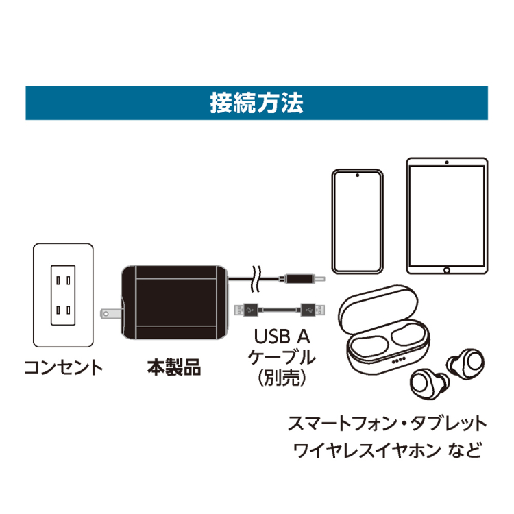 ナカバヤシ 巻取りケーブル付USB PD充電器 35W ブラック JYU-ACR0135BK (tm)の商品画像15枚目