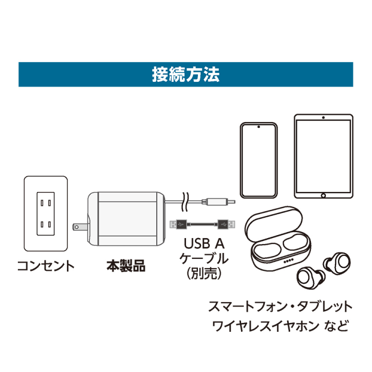 ナカバヤシ 巻取りケーブル付USB PD充電器 35W ホワイト JYU-ACR0135W (tm)の商品画像15枚目