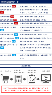 【WEB限定品】ナカバヤシ 誕生用名入れ絵本 化粧箱付き IT-NE-T-01/B【名入れ 絵本 御祝】出産祝い 世界で一冊 名入れ絵本 オリジナル絵本 ギフト本 ギフト絵本 贈り物