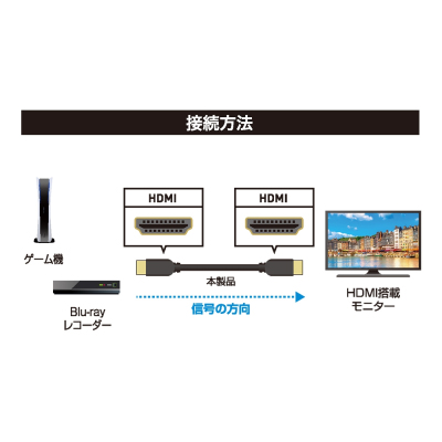 ナカバヤシ Premium HDMIケーブル 2m/黒 HDC-PM020BK (tm)